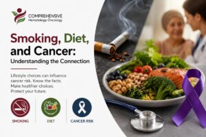 Smoking, Diet, and Cancer: Understanding the Connection